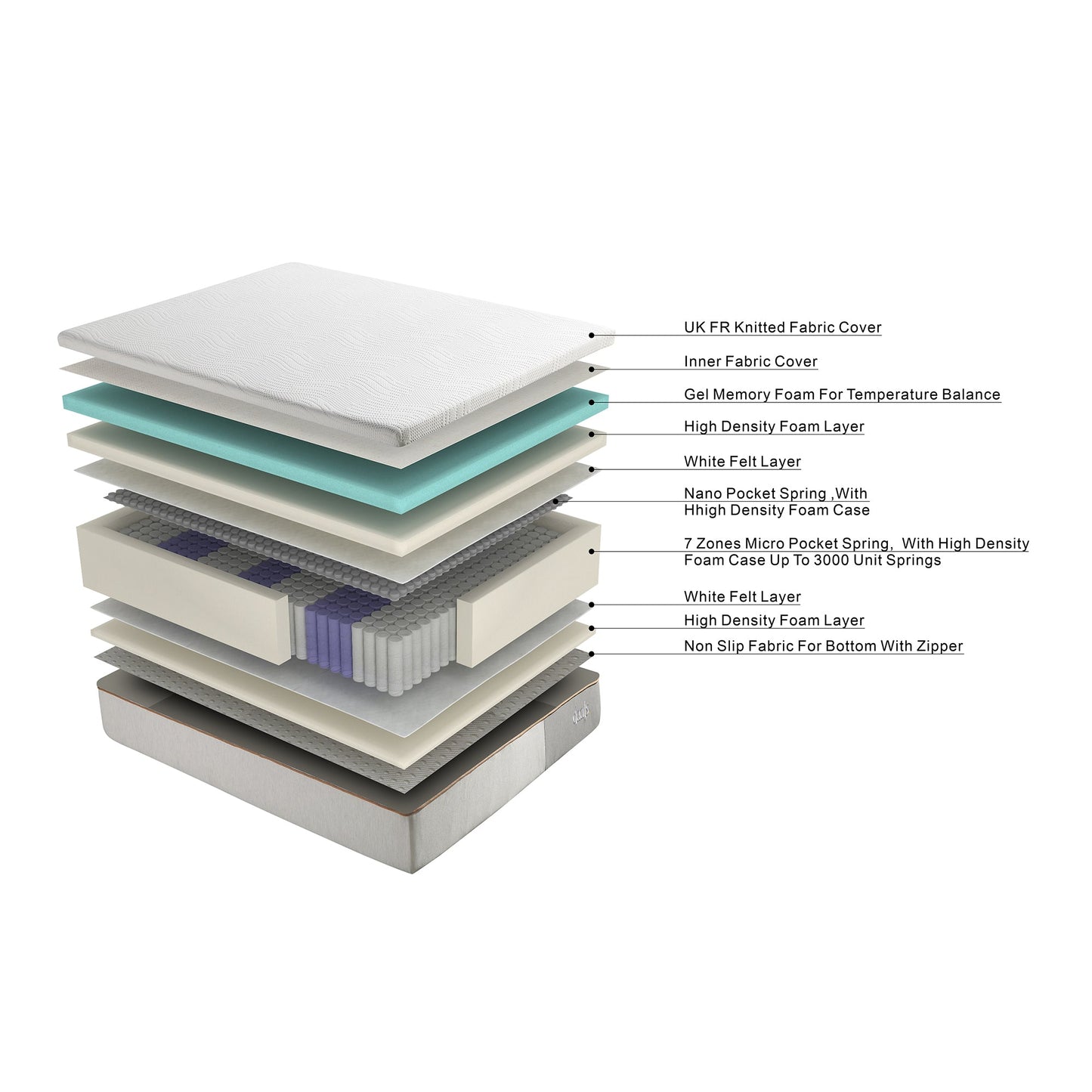 Happyrest Hybrid 3000 Memory Foam and Pocket Spring Mattress